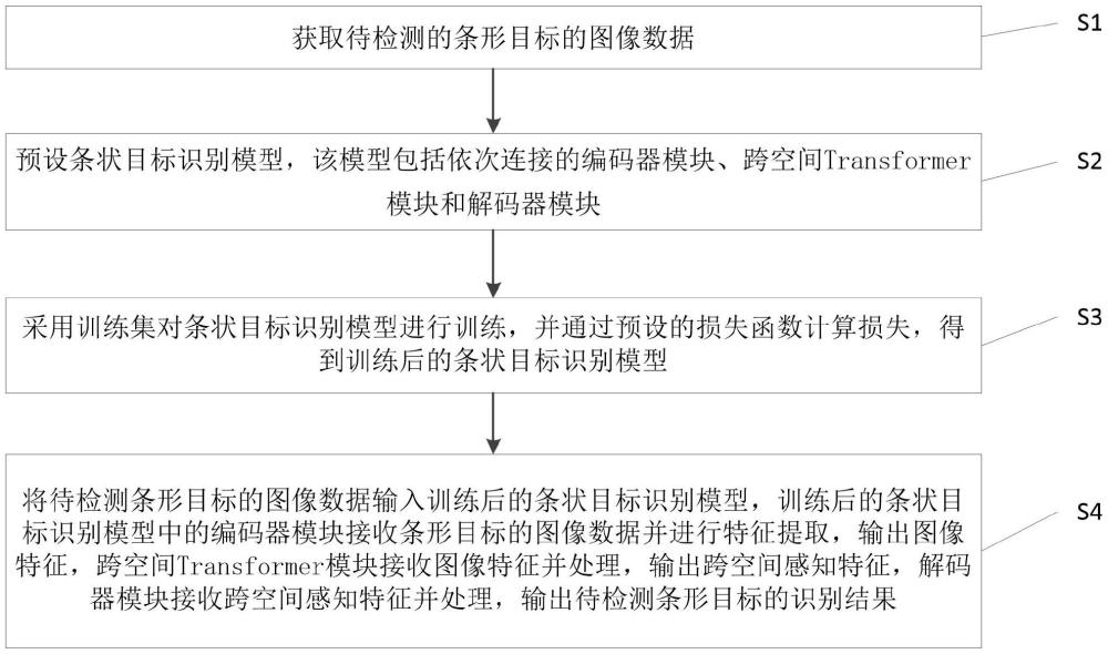 一种条状目标的识别方法、系统、计算机设备和存储介质