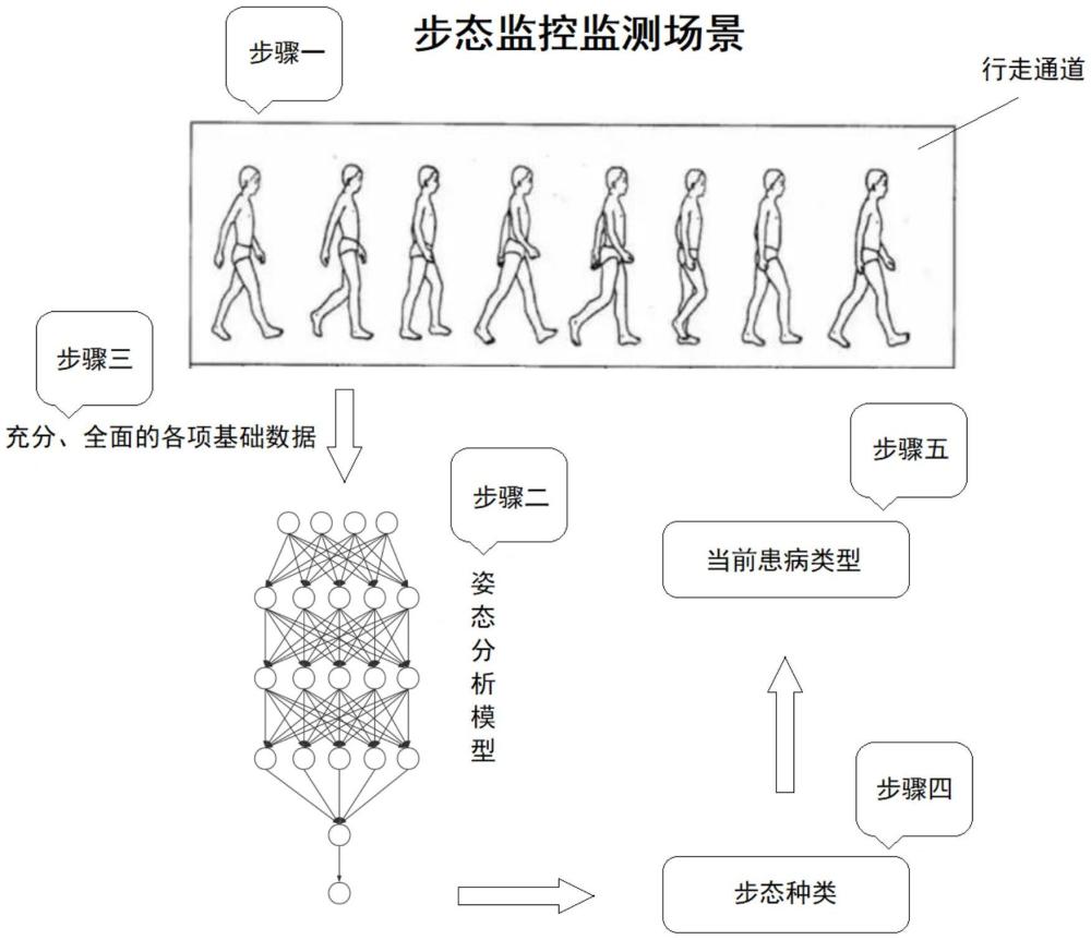 步态健康监测与分析方法及系统与流程