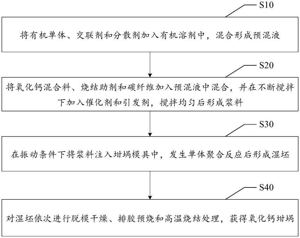 氧化钙坩埚及其制备方法与流程