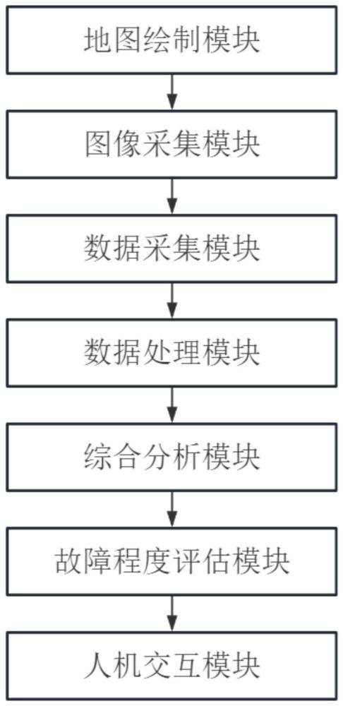 一种用于船舶管理和调度的船载AI智能终端管理系统的制作方法