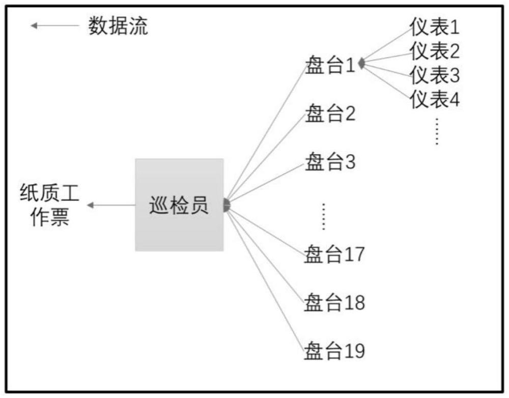 一种基于防人因的核电厂主控室智能巡检装置及方法与流程