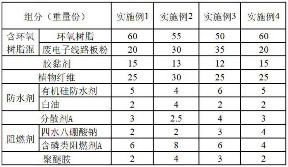 一种废环氧树脂粉制作防水密度板及其制备方法与流程