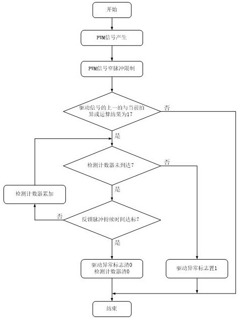 一种可快速检测逆变器驱动异常的控制装置和控制方法与流程