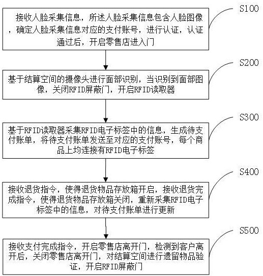 一种基于人工智能的无人零售店无感支付方法和系统