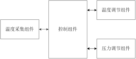 一种恒温堆码仓温度调控系统及调控方法与流程