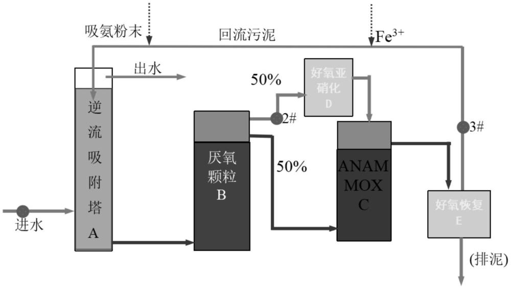 一种基于三色污泥的低碳排放污水处理系统及方法