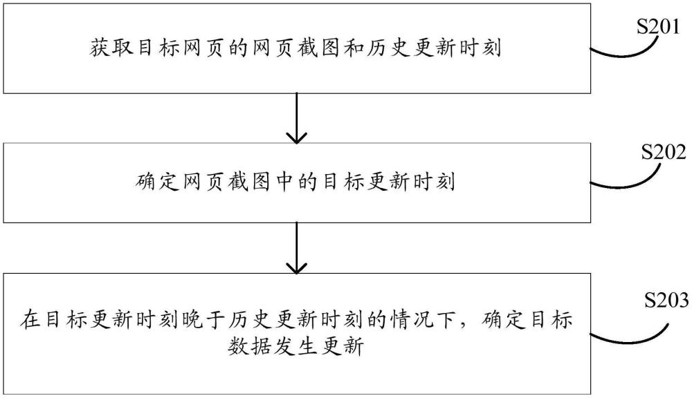 更新确定方法、装置及计算机可读存储介质与流程