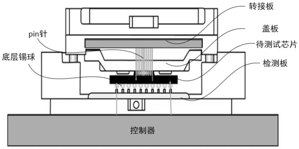 不完全pop封装芯片桥接路径通断量产测试方法及系统与流程