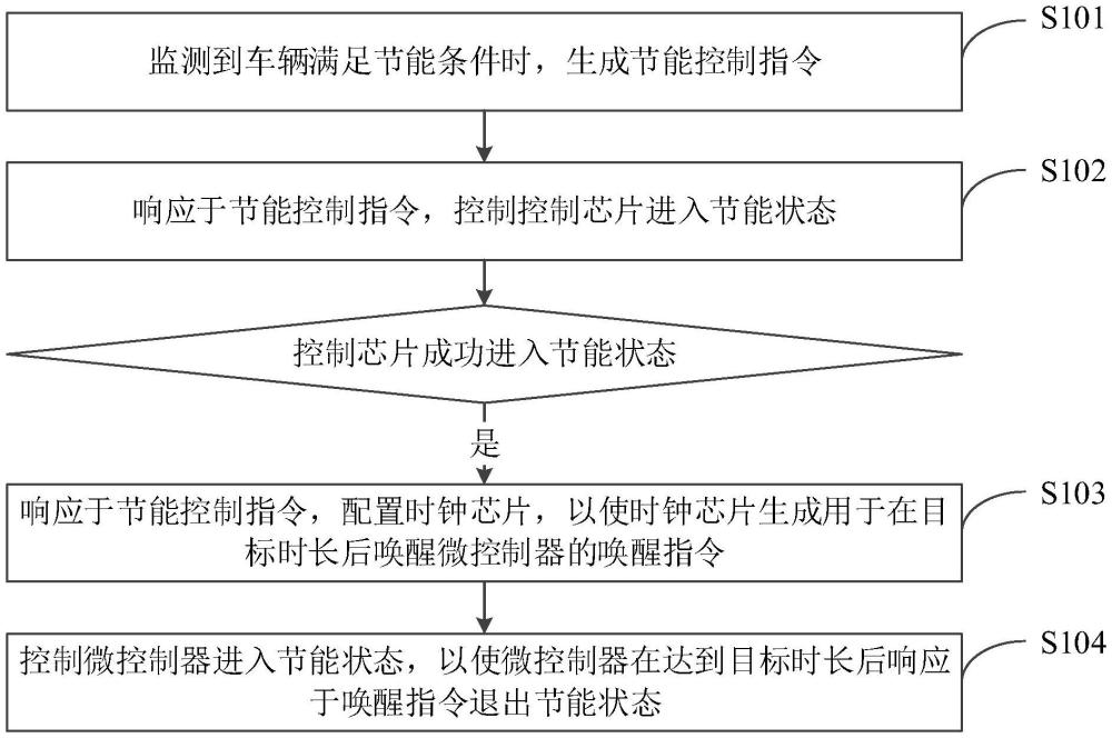 车机的电源管理方法、电子设备和存储介质与流程