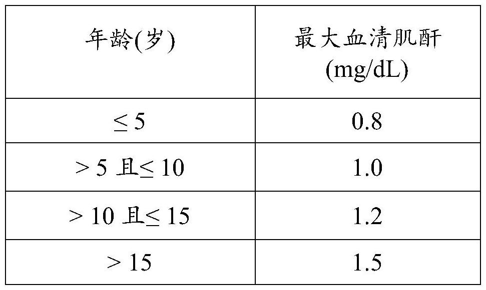 米达美替尼的非线性给药的制作方法