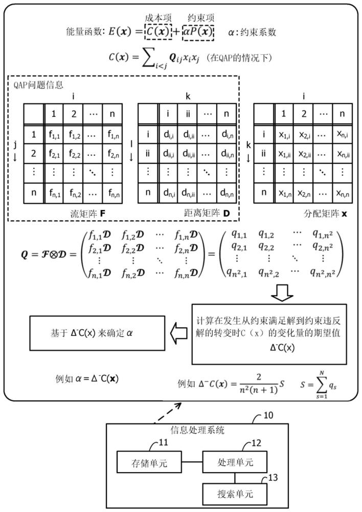 信息处理系统、信息处理方法及存储程序的计算机可读记录介质与流程