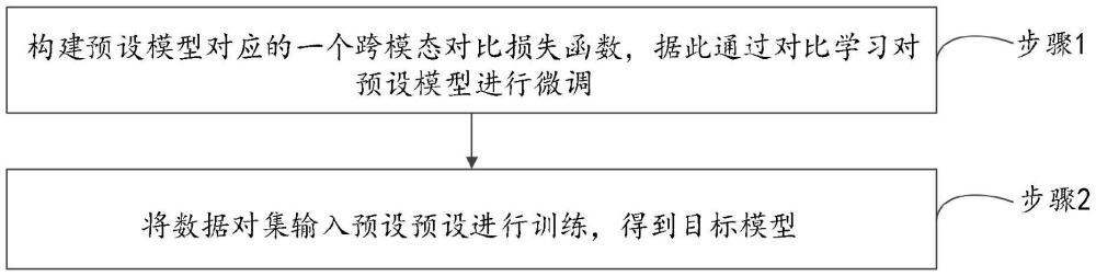 深度图像质量增强模型训练方法、系统、设备及介质与流程