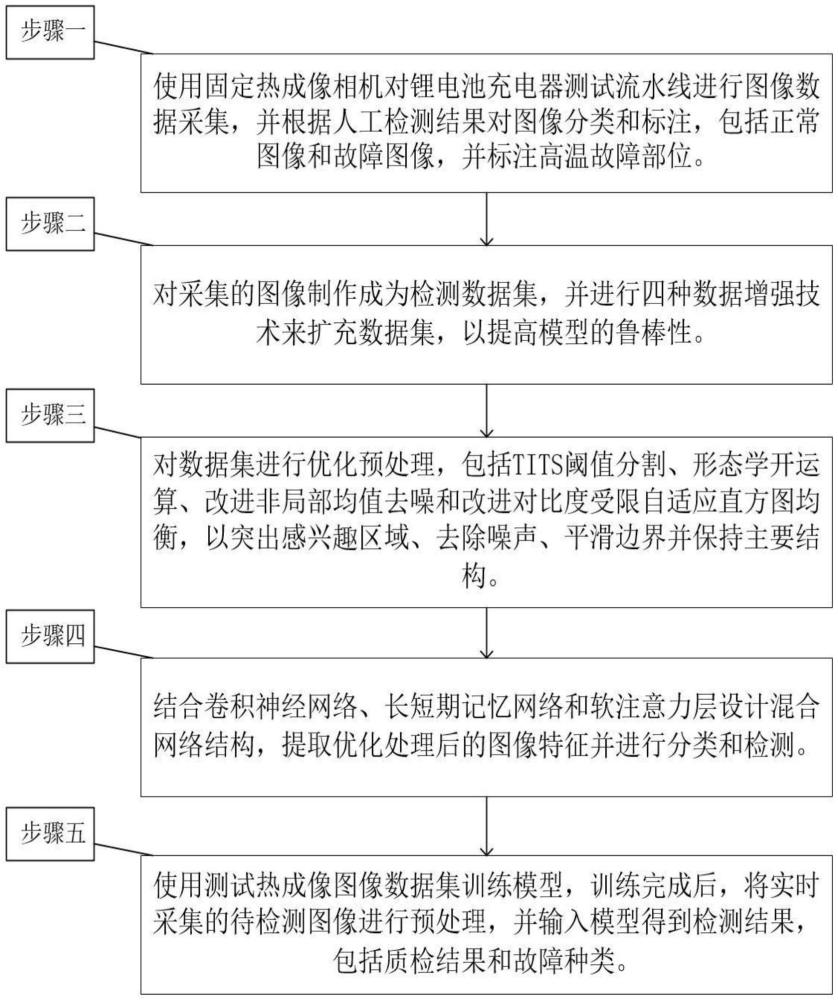 一种用于锂电池充电器的热成像图像优化处理方法与流程