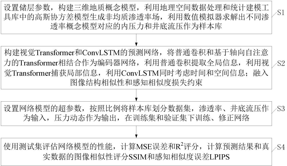 一种预测煤层气储层压力动态的方法及系统