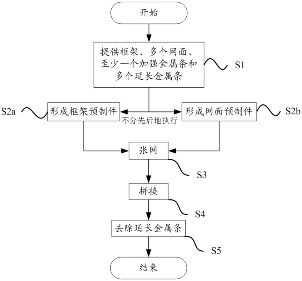 掩膜板张网制作方法及掩膜板与流程