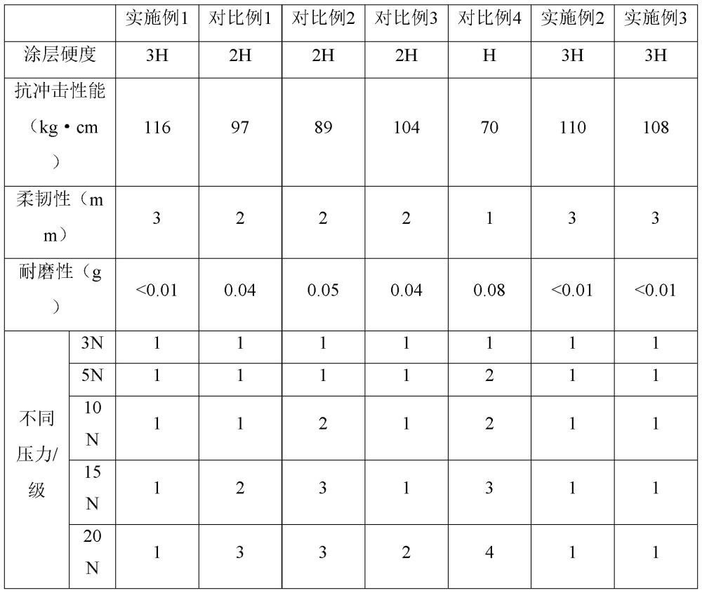 一种基于彩晶CMF一体化的光学微孔雕刻的生产工艺的制作方法