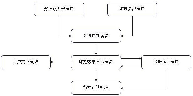 一种家用激光雕刻机数据优化系统的制作方法