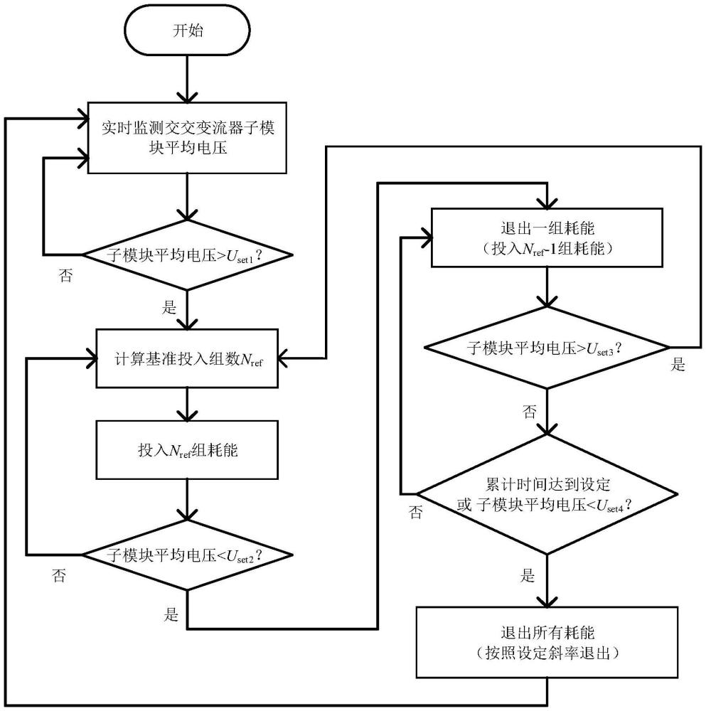 一种柔性低频系统用交流耗能装置控制方法及系统与流程