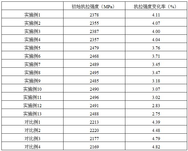 一种高强度钢绞线及其制备工艺的制作方法