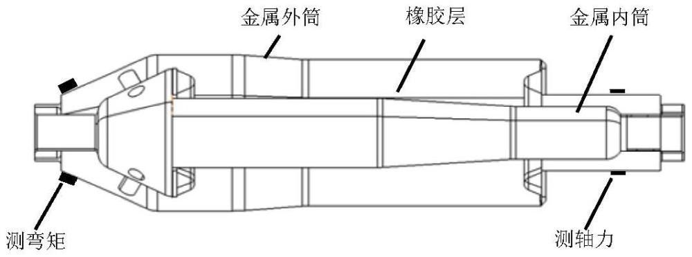 一种直升机高径向粘弹阻尼器耐久性验证方法与流程