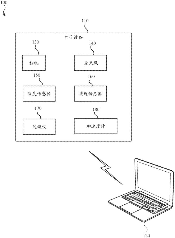 针对内容的节能上下文相关处理的制作方法