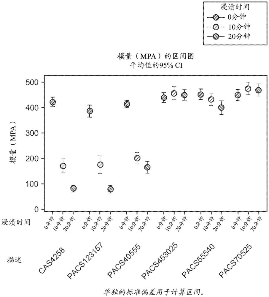 具有改善的性能的含水粘结剂组合物的制作方法