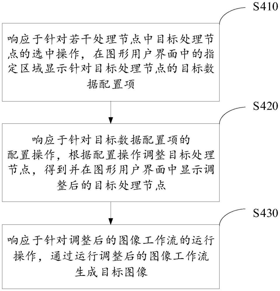 图像工作流的处理方法、装置以及电子终端与流程