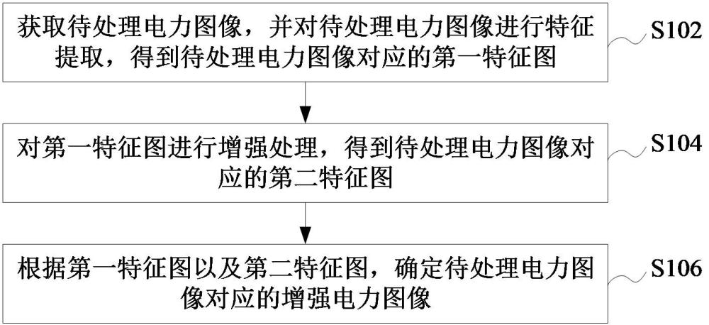 电力图像增强方法、装置、设备、存储介质和程序产品与流程