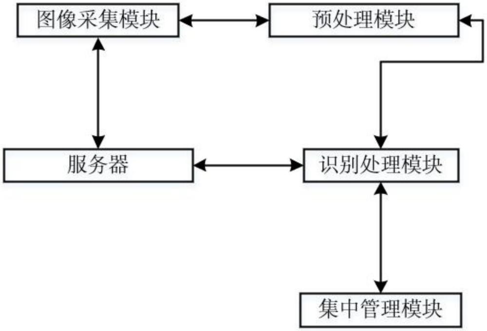 一种基于颜色识别的印刷包装箱管理系统及方法与流程