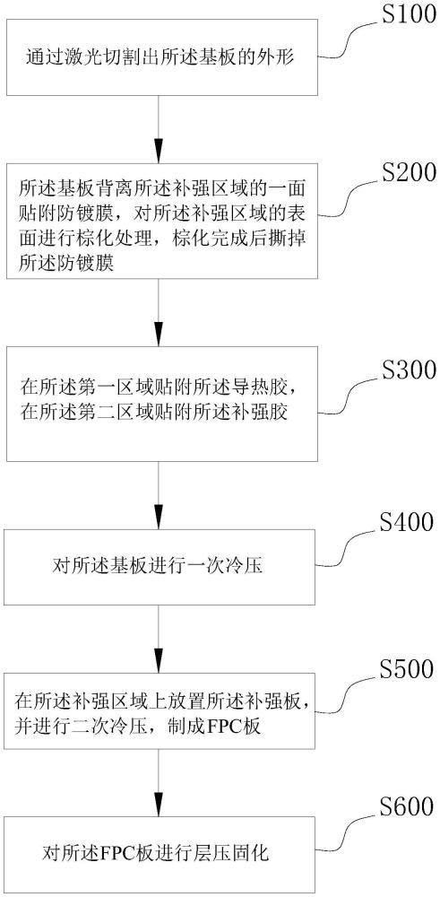 一种FPC板及其制作方法与流程