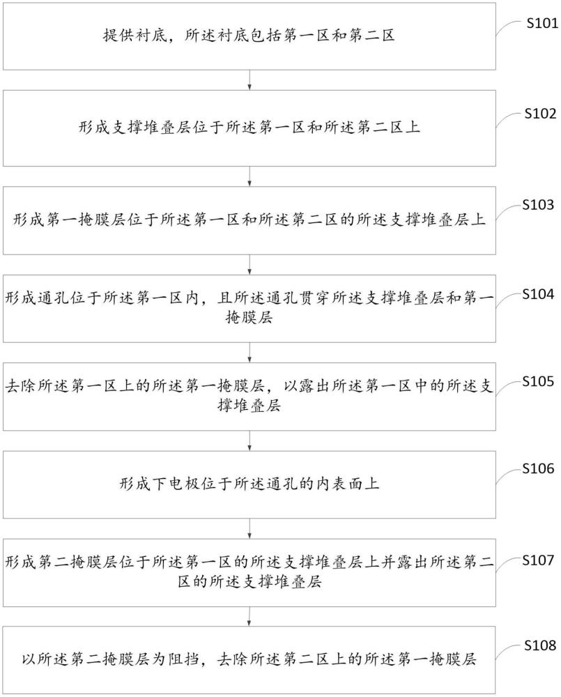 一种半导体存储器的制备方法与流程