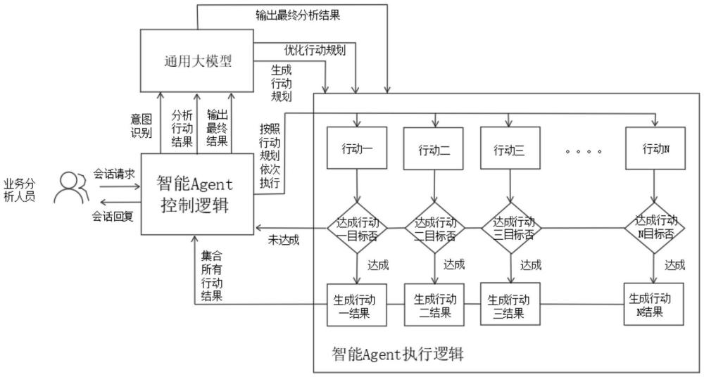 一种基于大模型Agent实现的指标问答智能平台的制作方法