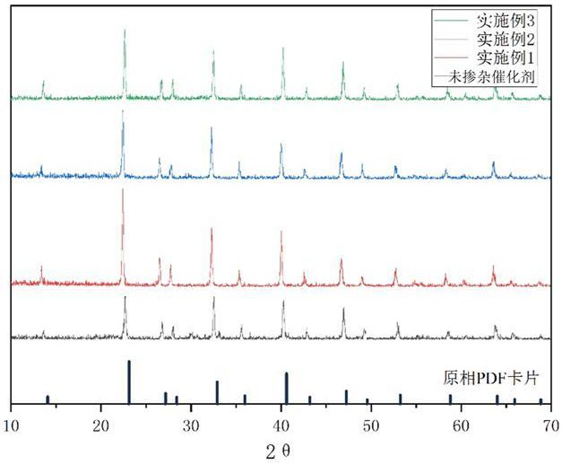 一种Cu掺杂无机卤化物钙钛矿催化剂及其制备方法和应用