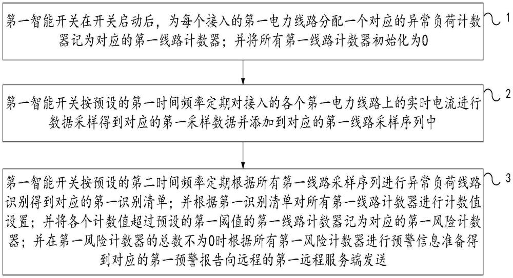 一种智能开关对异常负荷进行识别与预警的处理方法与流程