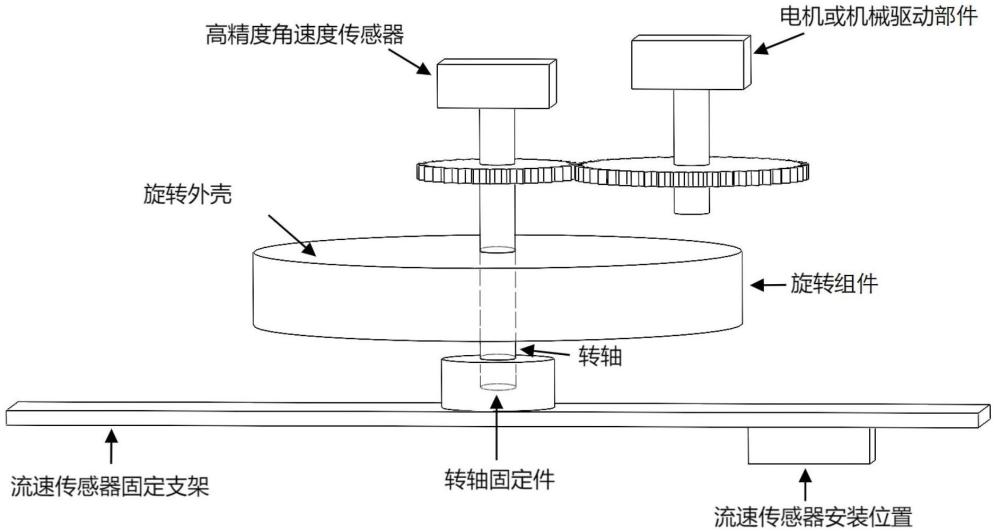 一种旋转式流体流速标定装置与方法与流程