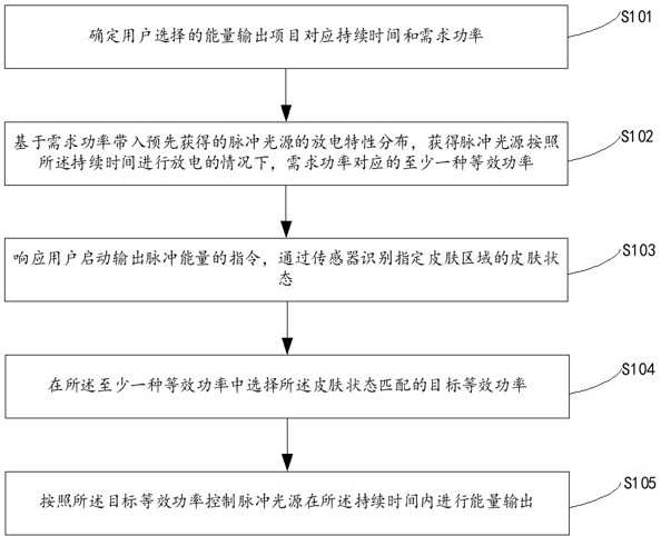 脉冲能量输出方法、装置、控制电路以及存储介质与流程