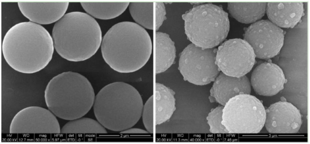 一种微球表面聚合物包覆和功能化的方法与流程