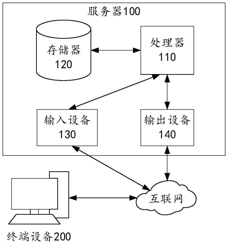 云控一体化智能驾驶自动协同测试平台及控制方法与流程