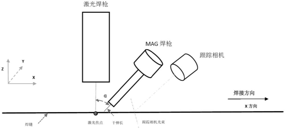 一种船舶铣拼焊一体装置及板材焊接方法与流程