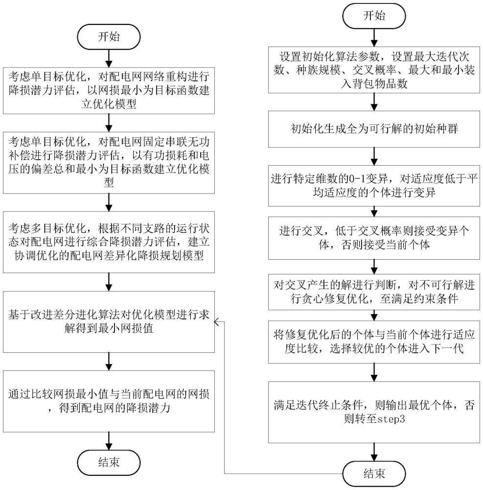 考虑多元负荷的配电网降损潜力评估方法与流程