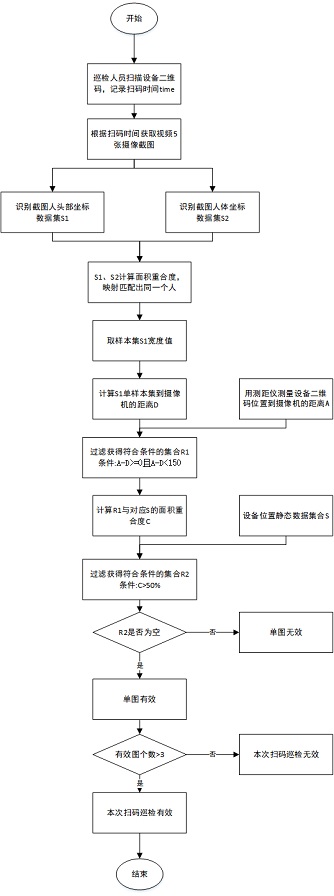 一种车间设备扫码巡检防作弊的方法、装置及系统与流程