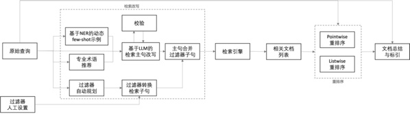 一种基于大语言模型的智能搜索引擎构建方法与流程