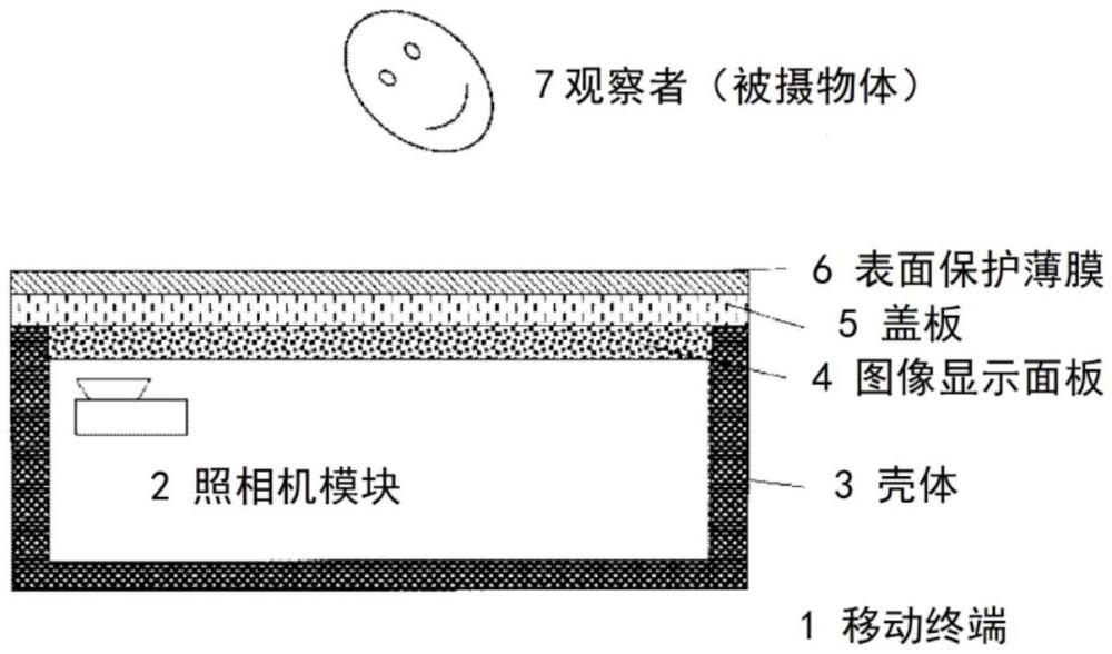 在图像显示面板下部具有照相机的图像显示装置的制作方法