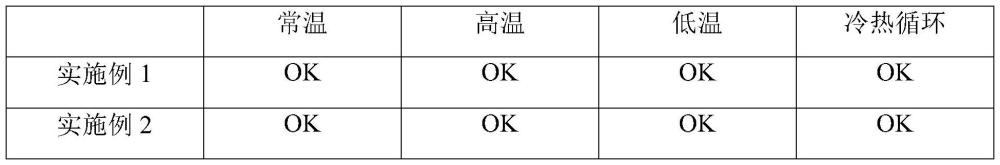 具有温和去角质功效的发酵组合物及其制备方法及其应用与流程