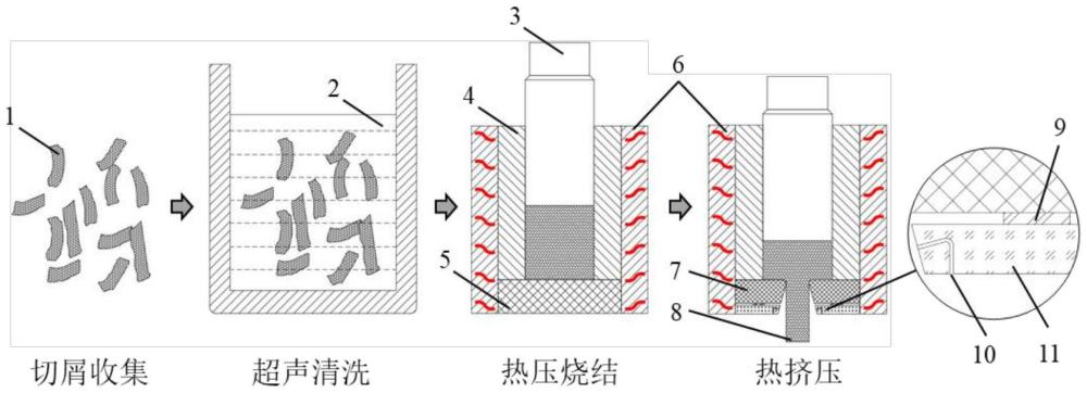 一种合金切屑连续固态回收方法