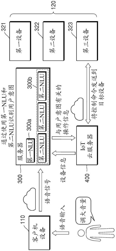 基于用户的语音输入确定目标设备并控制目标设备的服务器及其操作方法与流程