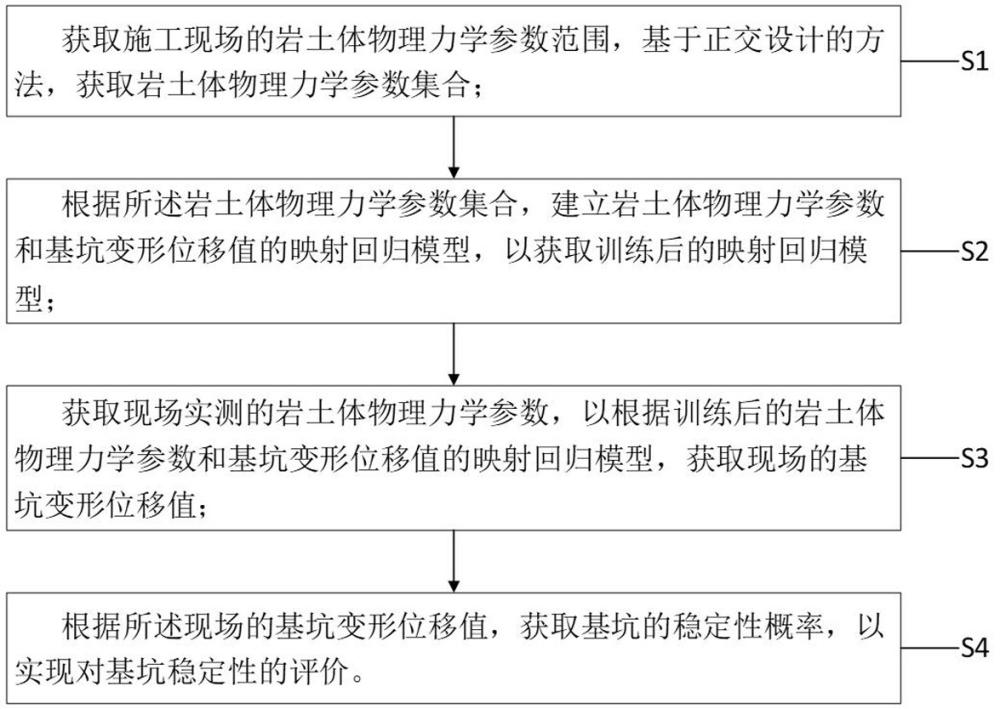 一种岩土工程稳定性的概率化评价方法