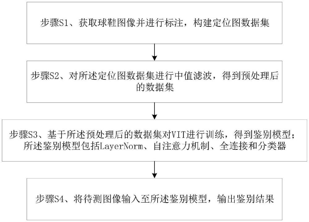 一种基于VIT的球鞋真伪鉴别方法及系统