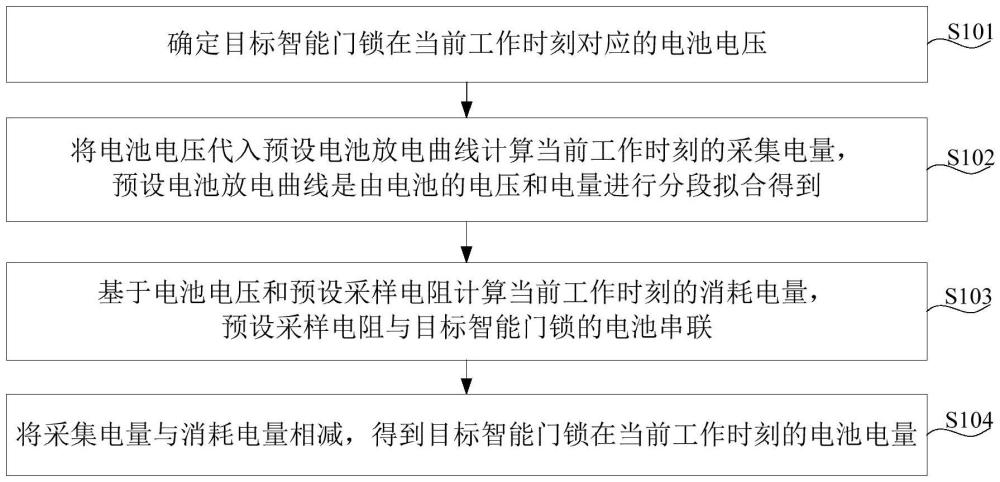 一种智能门锁的电池电量检测方法、系统、设备及介质与流程