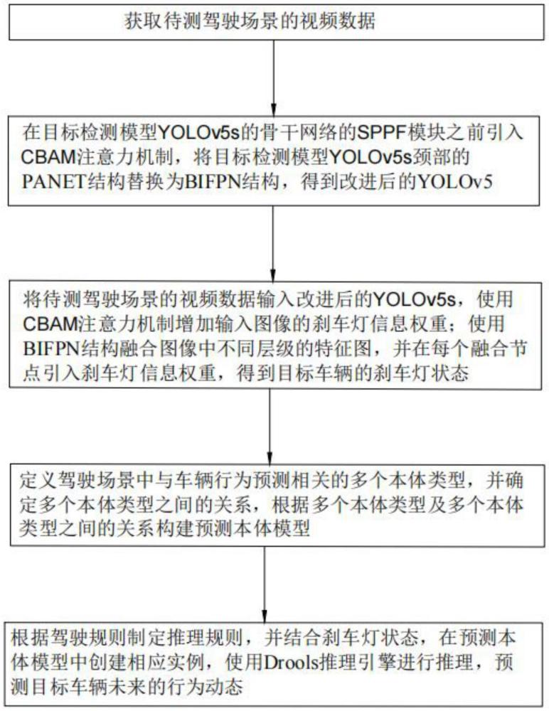 一种车辆行为预测方法、系统、设备及存储介质